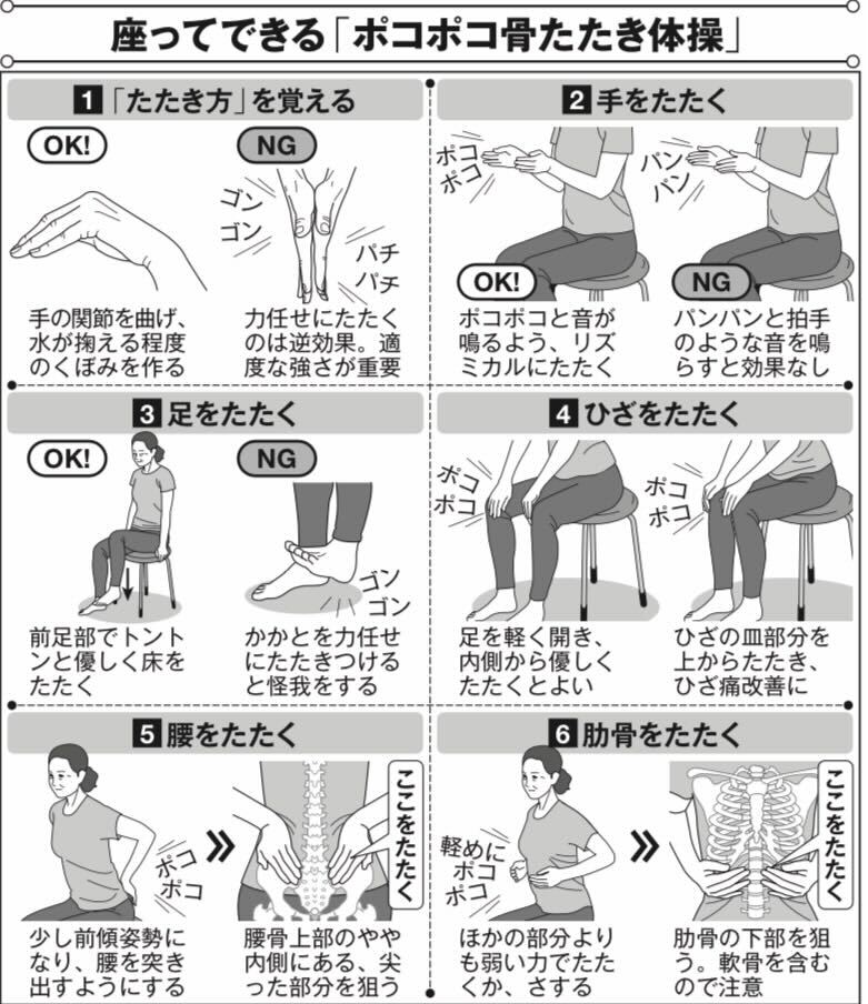 全身の骨格を整え、最強の下半身を手に入れる！…超カンタン 