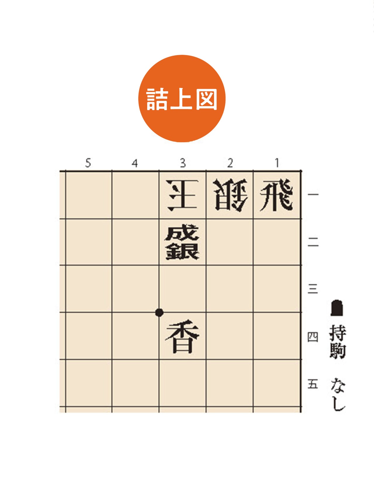 無料詰将棋】1手詰め初心者向け｜羽生善治監修｜詰将棋
