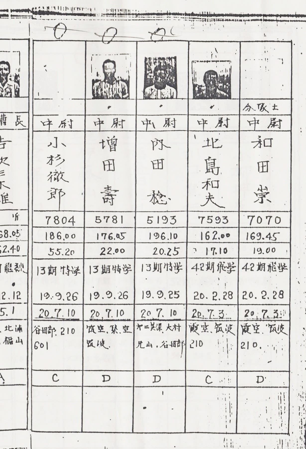 海軍航空隊履歴表　小富士　特攻隊資料 1．体当たり攻撃への決意｜公益財団法人 特攻隊戦没者慰霊顕彰会