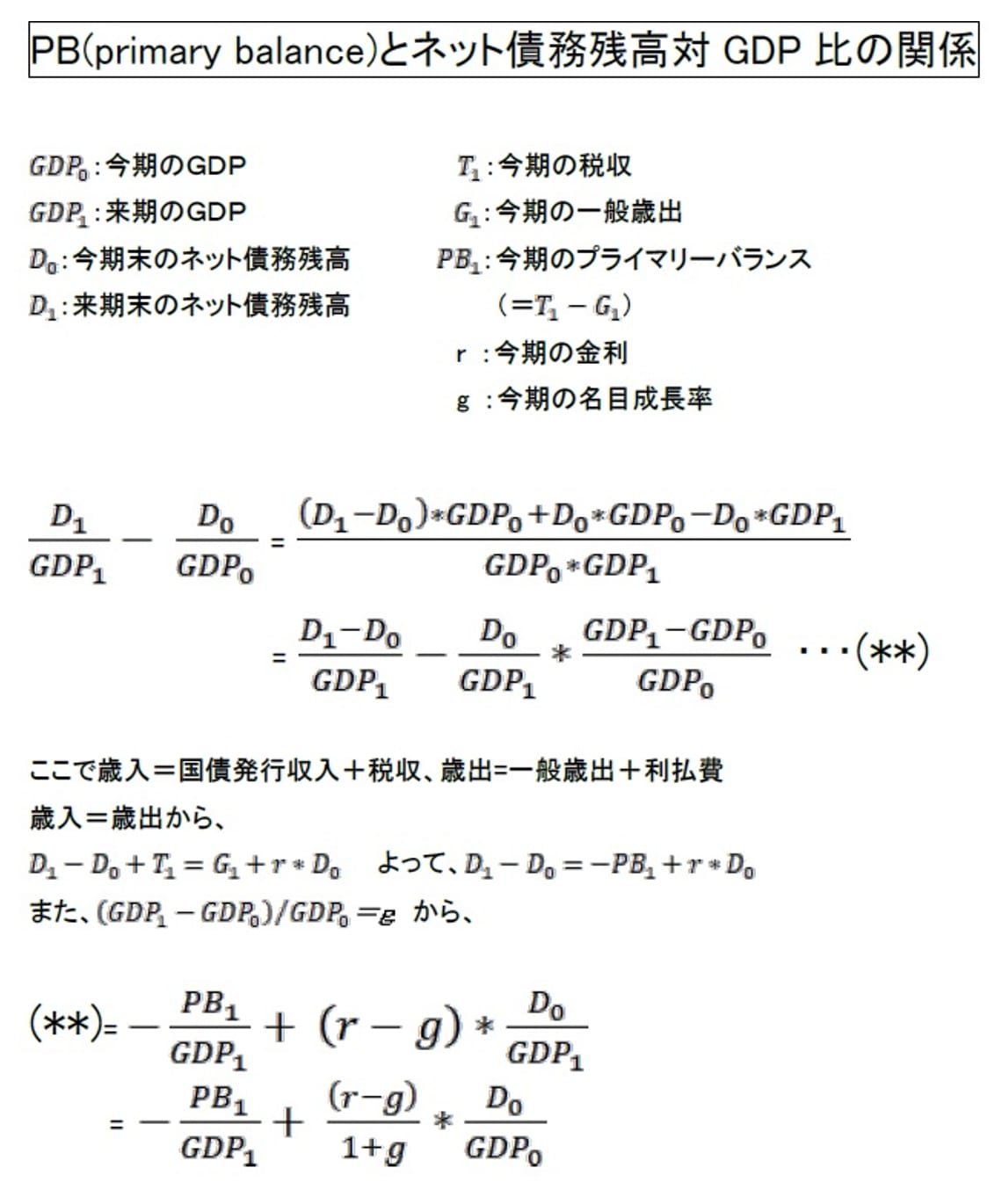 日本は借金で破綻する」は本当か？ 財務官僚の大嘘を暴く（髙橋 洋一） - 3ページ目 | 現代ビジネス | 講談社