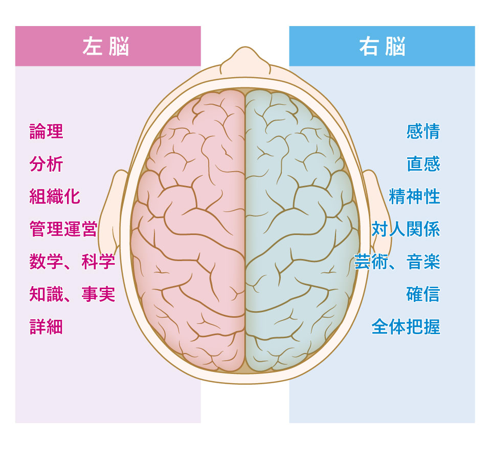 ロジャー・スペリー 科学と倫理的優先 神経心理学 心理学 哲学 融合する心と脳―科学と価値観の優先順位 | ロジャー・スペリー