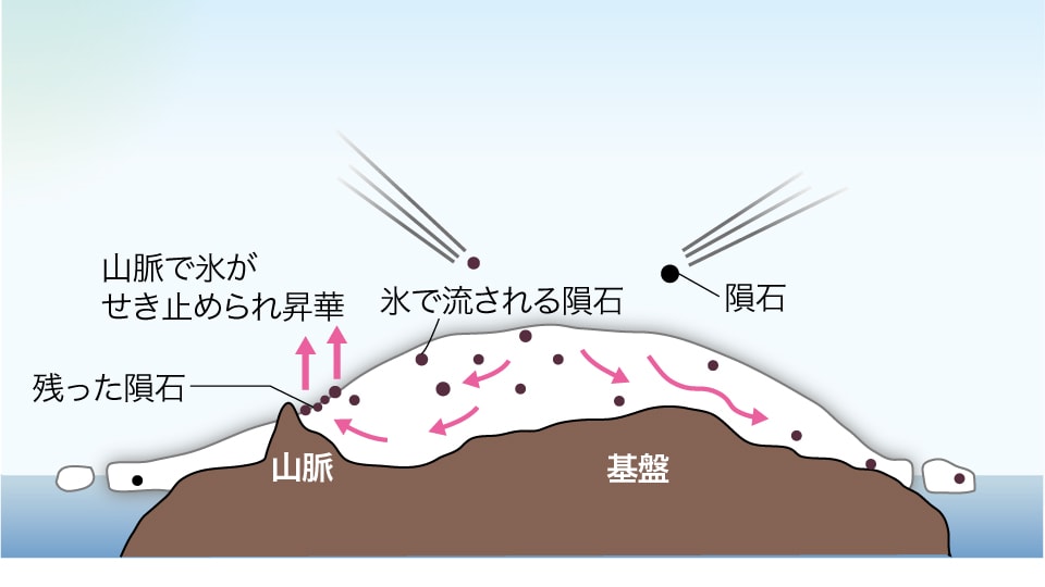 小林宗閑追悼記念録　石の心　鑑賞石 水石 　昭和４５年限定５００部中残存 限定500部》［石の心～小林宗閑翁追悼記念録］山口誓子、