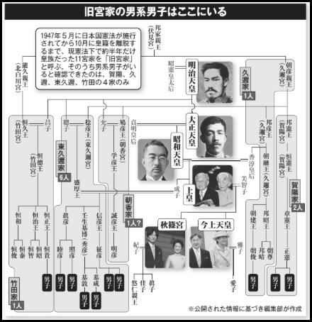 愛子さまのご結婚も視野に「常陸宮家の養子」になる案が浮上の「旧宮家の男性たち」…皇族入りに意欲を見せるものも（週刊現代） - 2ページ目 ...