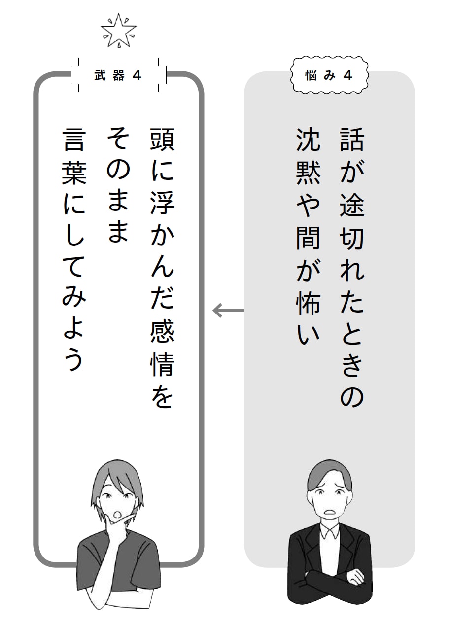 初対面で“会話が途切れる恐怖”を解消する「効果的な武器」があった…！（吉田 尚記） | 現代ビジネス | 講談社