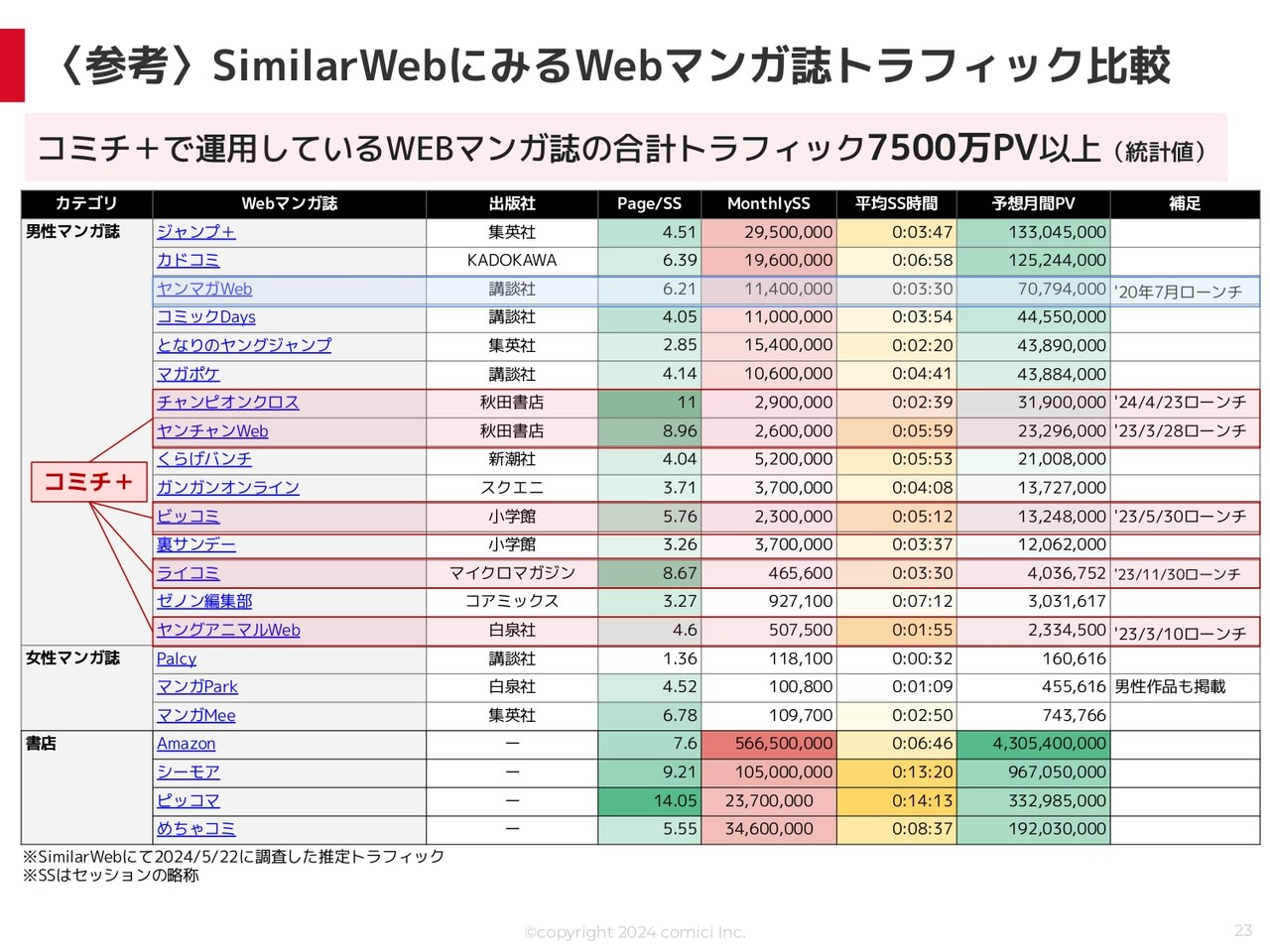 マンガは「アプリ」だけじゃない…ここにきて、じつは「ウェブ漫画誌