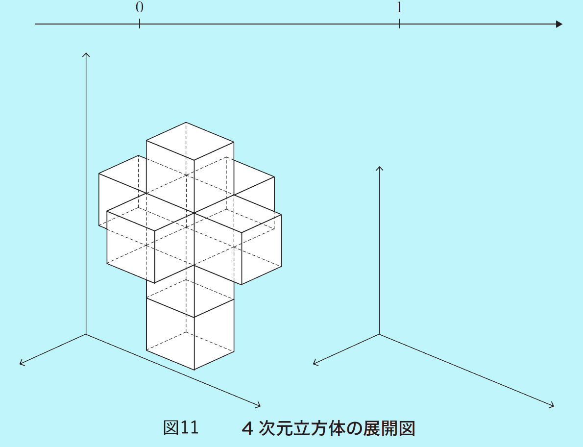 高次元の図形問題】「4次元立方体の3次元空間R3での展開図」が