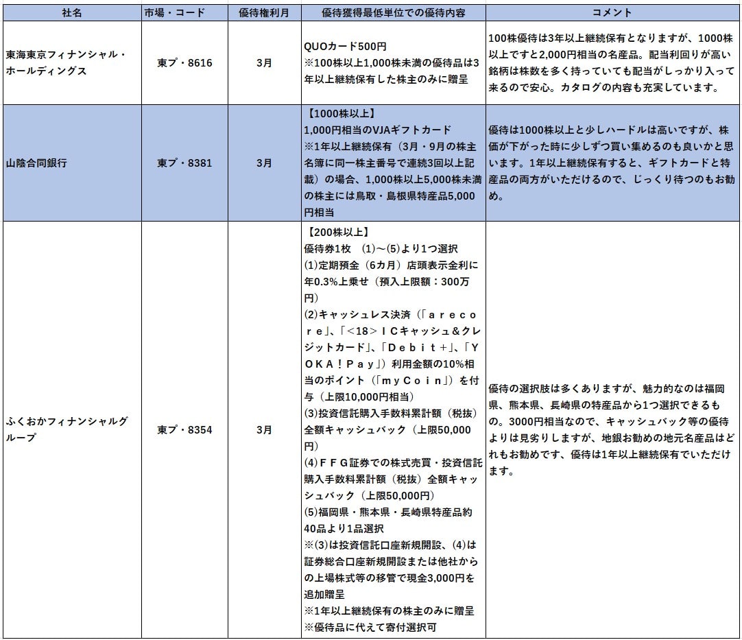 地銀で楽しむ”ふるさとの味”と「高配当」珠玉の6銘柄―「新NISA」の新しい活用法を教えます！ （まる子） - 2ページ目 | マネー現代 | 講談社