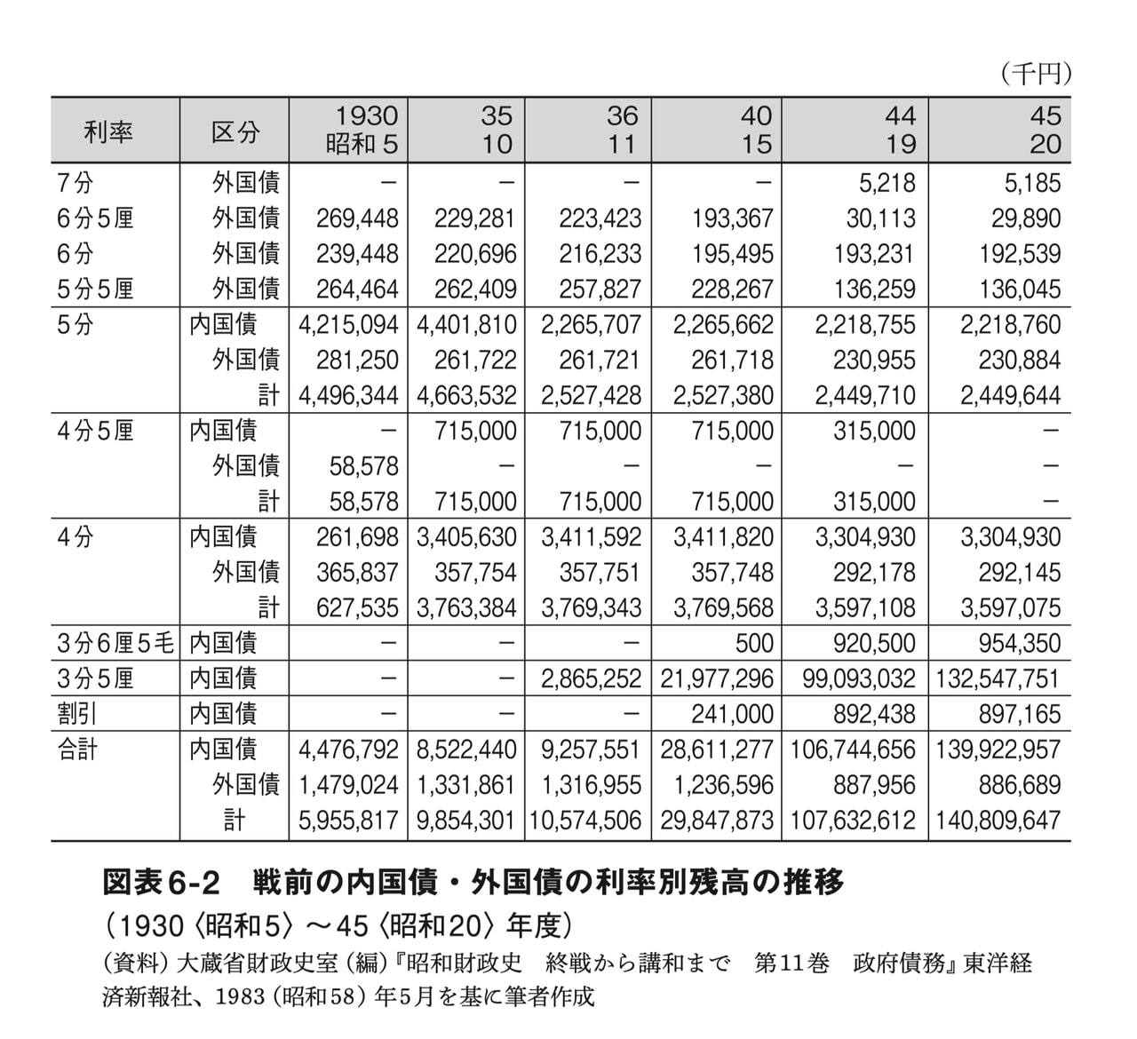 事実上の財政破綻になったら何が起きるのか？ 戦後日本の苛烈な国内債務調整の現実を知る（河村 小百合） - 3ページ目 | 現代新書 | 講談社