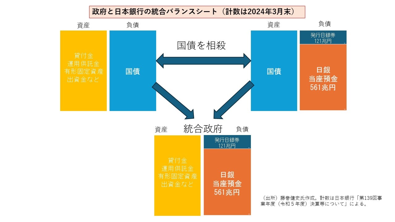 いまの日銀は、「中央銀行としてやってはならないこと」をやりまくっている…「日本が置かれた深刻な状況」の実態（山本 謙三,藤巻 健史） - 3ページ目  | 現代新書 | 講談社