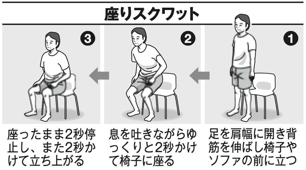 血圧 を 下げる 運動 スクワット