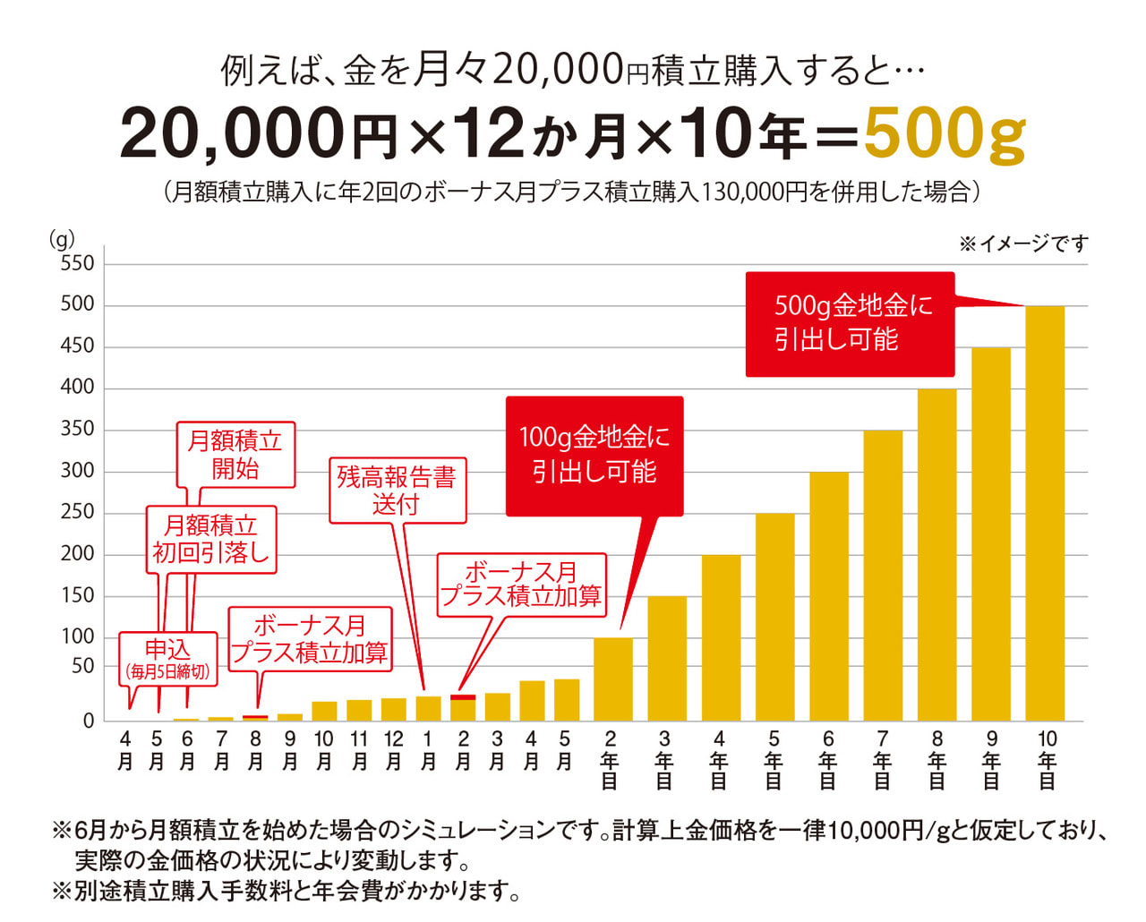 経済が不安定な時代にどうやって資産を守る？今から始める三菱マテリアルの「マイ・ゴールドパートナー」 （三菱マテリアル） - 3ページ目 |  現代ビジネス | 講談社