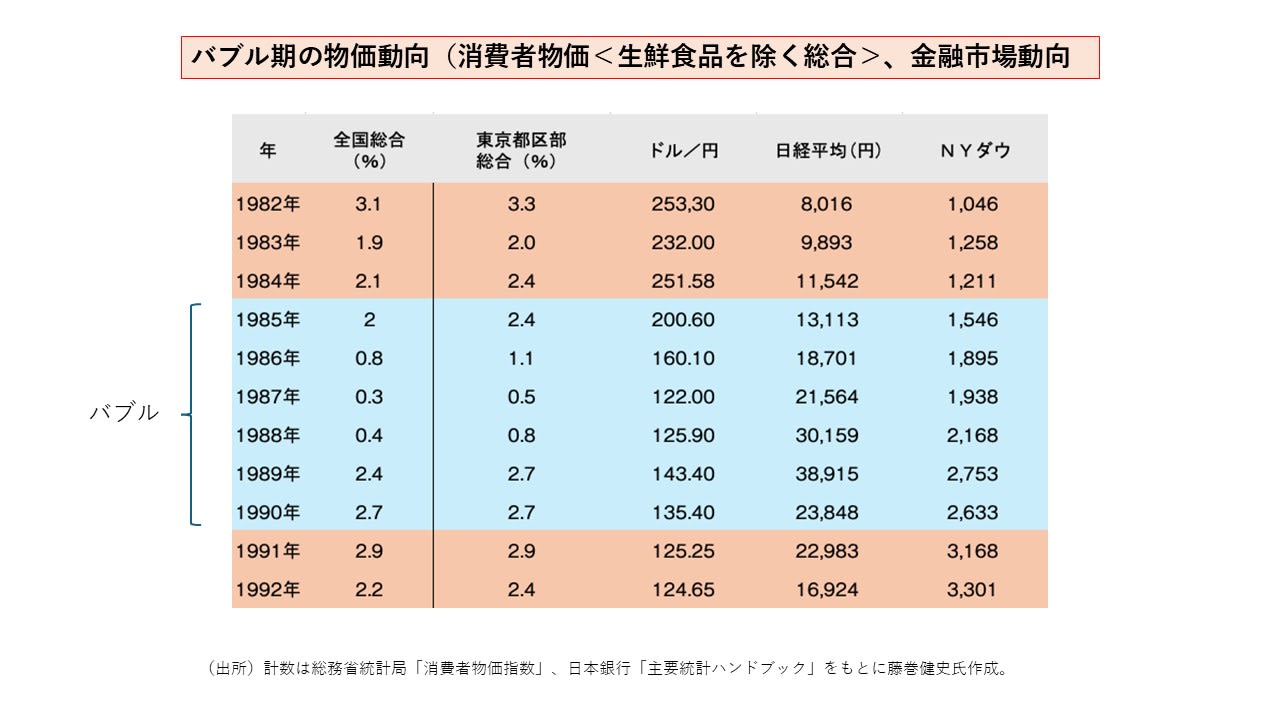 私たちはこれからどんなツケを払うことになるのか…なんと11年に及んだ「異次元緩和」がもたらしたもの（山本 謙三,藤巻 健史） - 4ページ目 |  現代新書 | 講談社