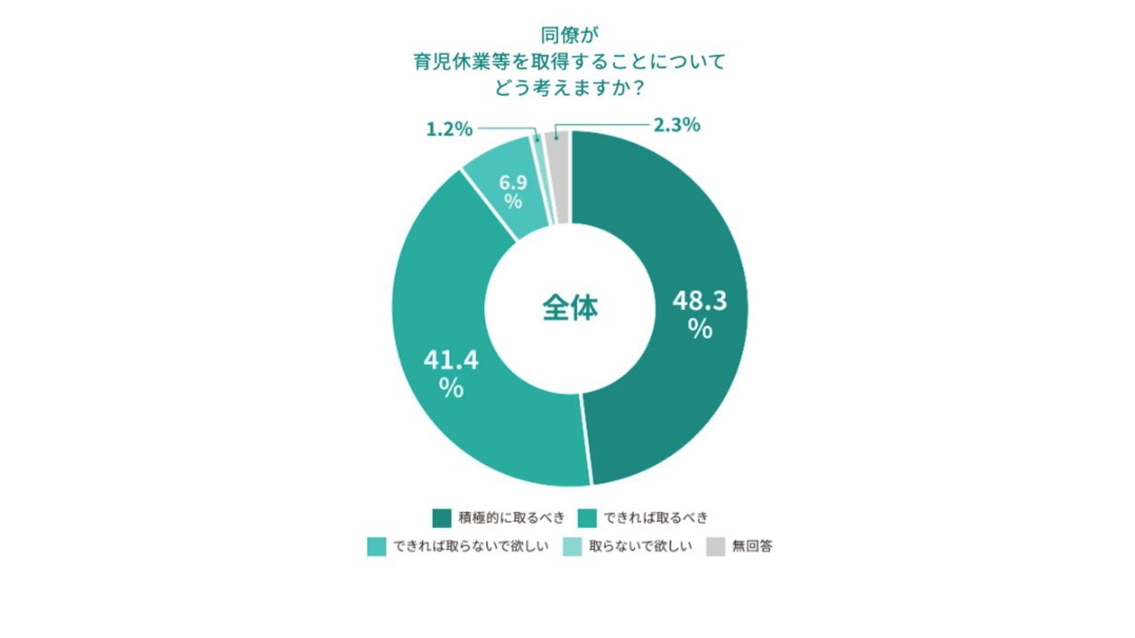 子育てで「パパも、ママも、企業も」成長する…東京都が応援する「育業」の大きな役割（東京都） | 現代ビジネス | 講談社