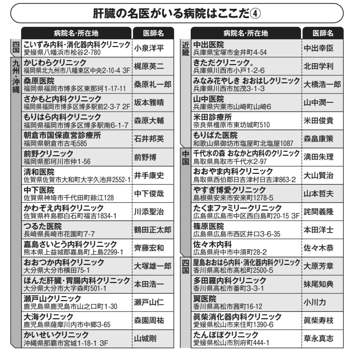沈黙の臓器」肝臓・膵臓・胆道を見てもらうならココ！最新の医療でケア
