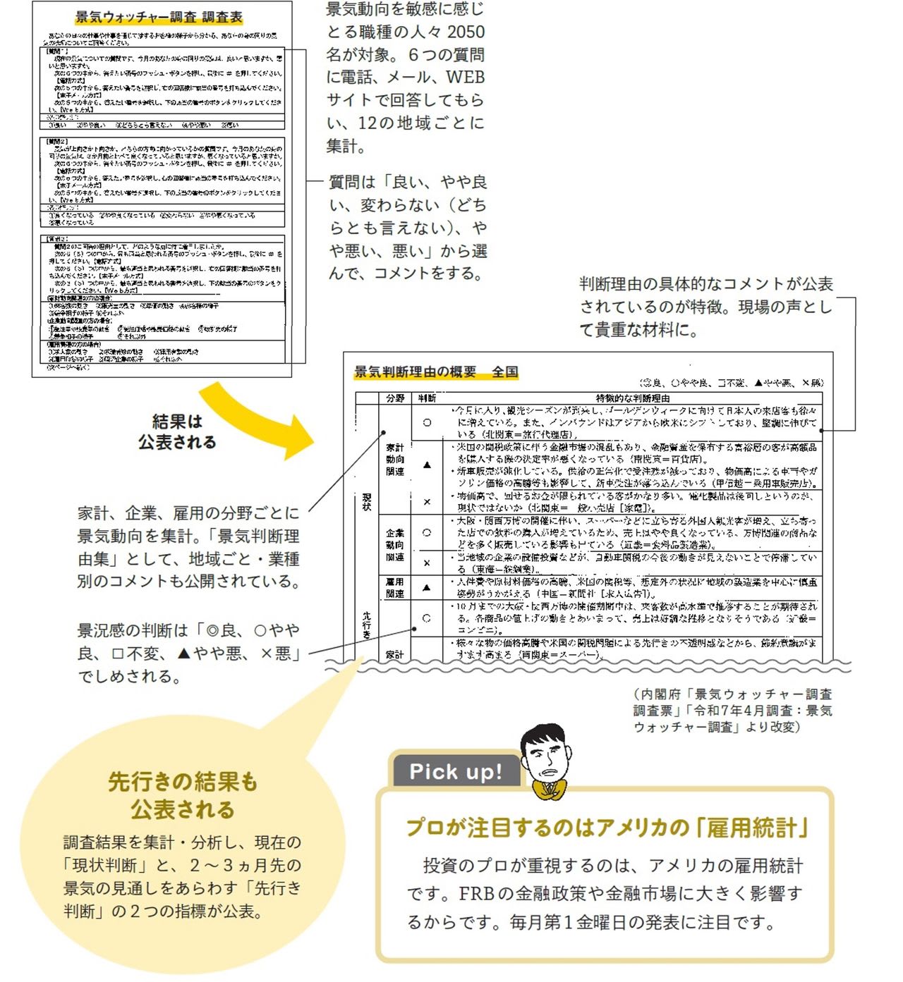 景気」って何？ 今さら聞けない大人のための金融・経済「超」入門（永濱 利廣） - 4ページ目 | ＋αオンライン | 講談社