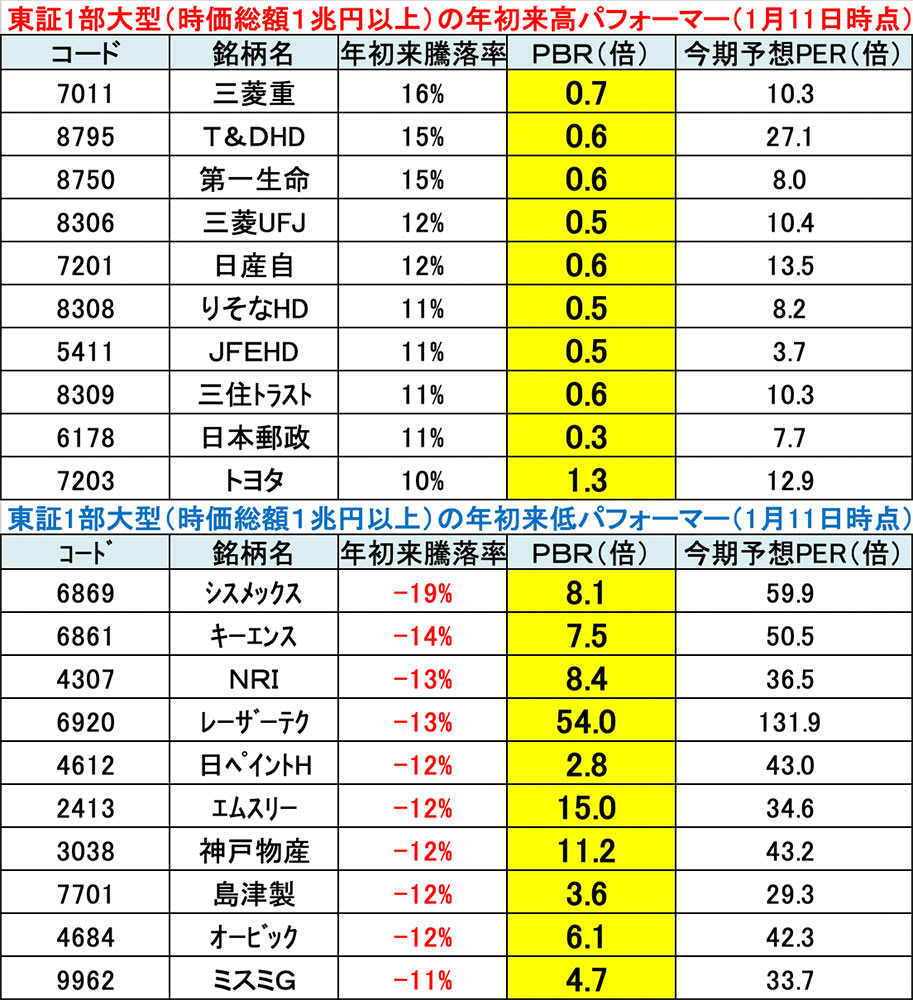 割安株”に切りかえよ…！ “成長株”に危機感を感じている人への「王道バリュー銘柄10選」（岡村 友哉） - 2ページ目 | マネー現代 | 講談社