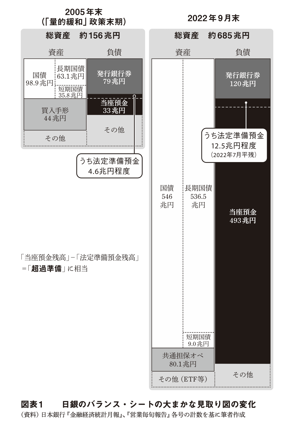 異次元緩和はもはや限界！ 日本銀行と我が国に迫りくる巨大な危機（現代新書編集部） - 3ページ目 | 現代新書 | 講談社