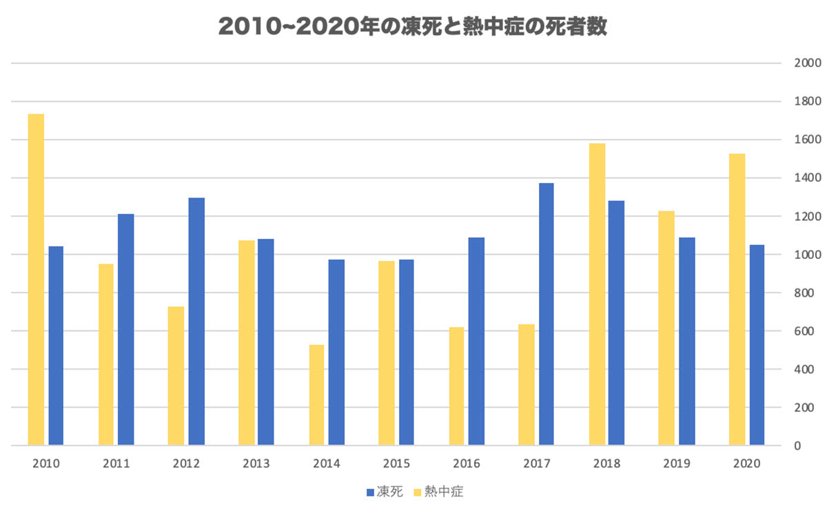 気温19℃でも「死」のキケン…路上飲みによる「凍死」が全然他人事じゃないワケ（和田 隆昌） | マネー現代 | 講談社