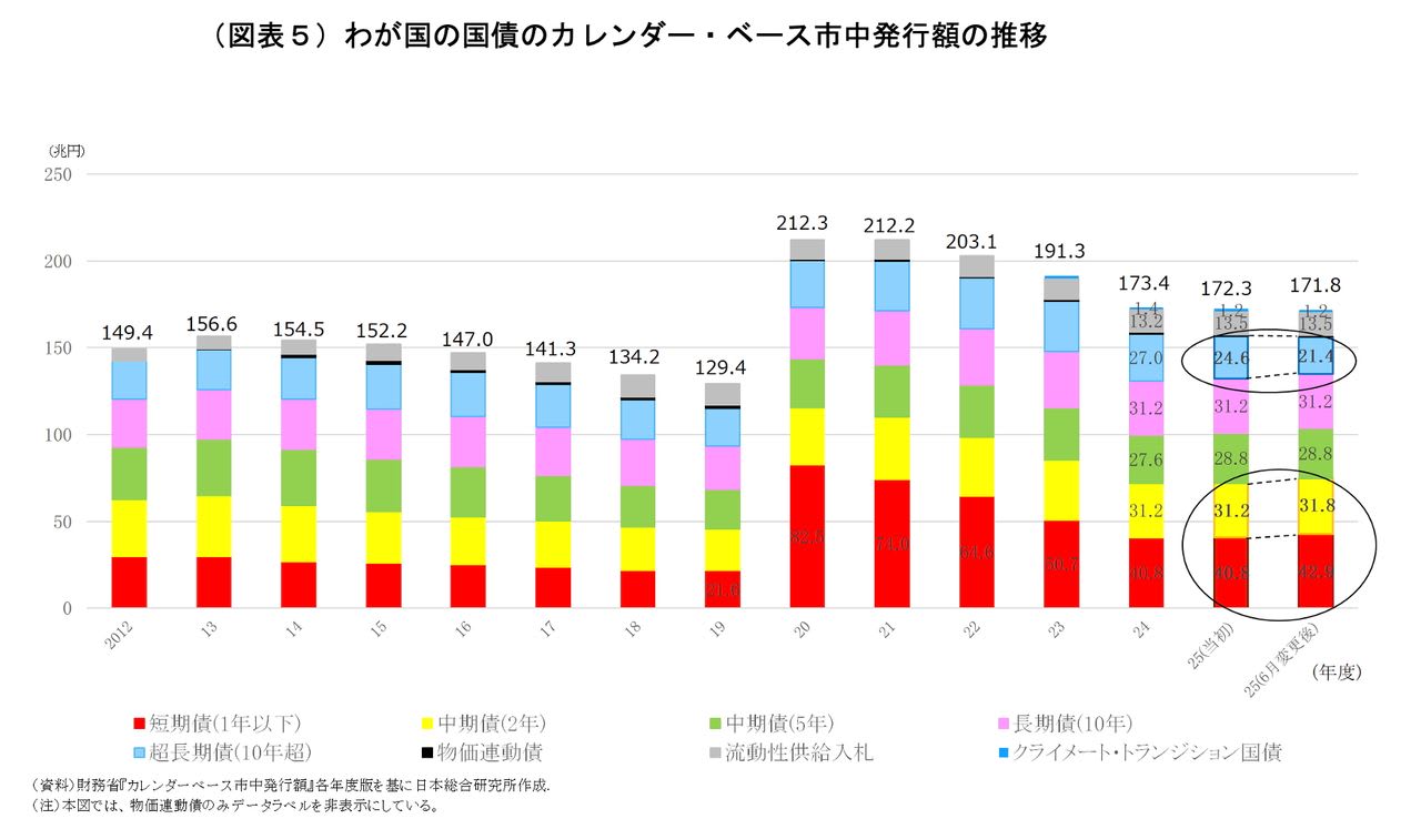 インフレ・円安下での高市政権の“責任ある積極財政”を待ち受けるのはいかなる事態か？（河村 小百合） - 2ページ目 | 現代新書 | 講談社