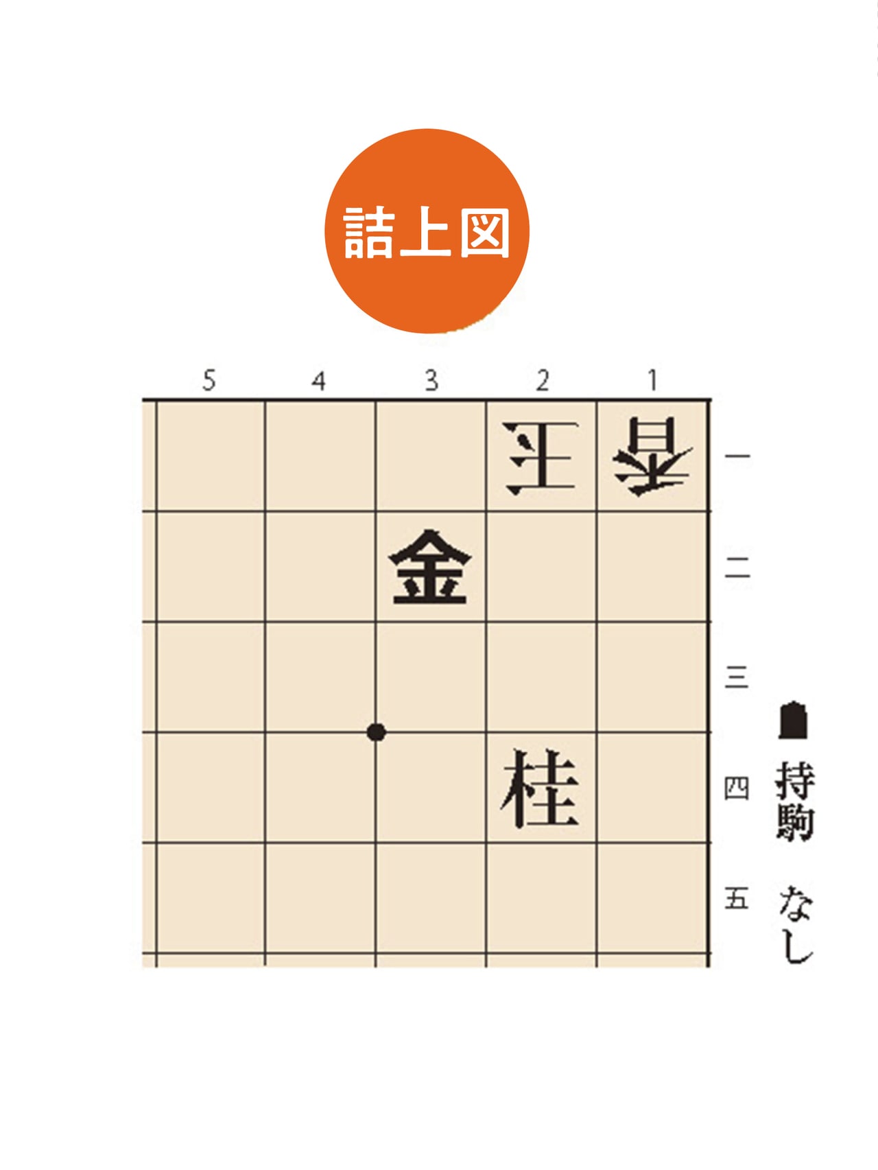 詰将棋作家集合！「詰めパラ傑作選」など全19冊！希少絶版！ 詰パラ発！激辛5手詰 | 詰将棋パラダイス |本 | 通販 | Amazon