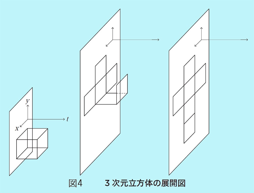 高次元の図形問題】「4次元立方体の3次元空間R3での展開図」が