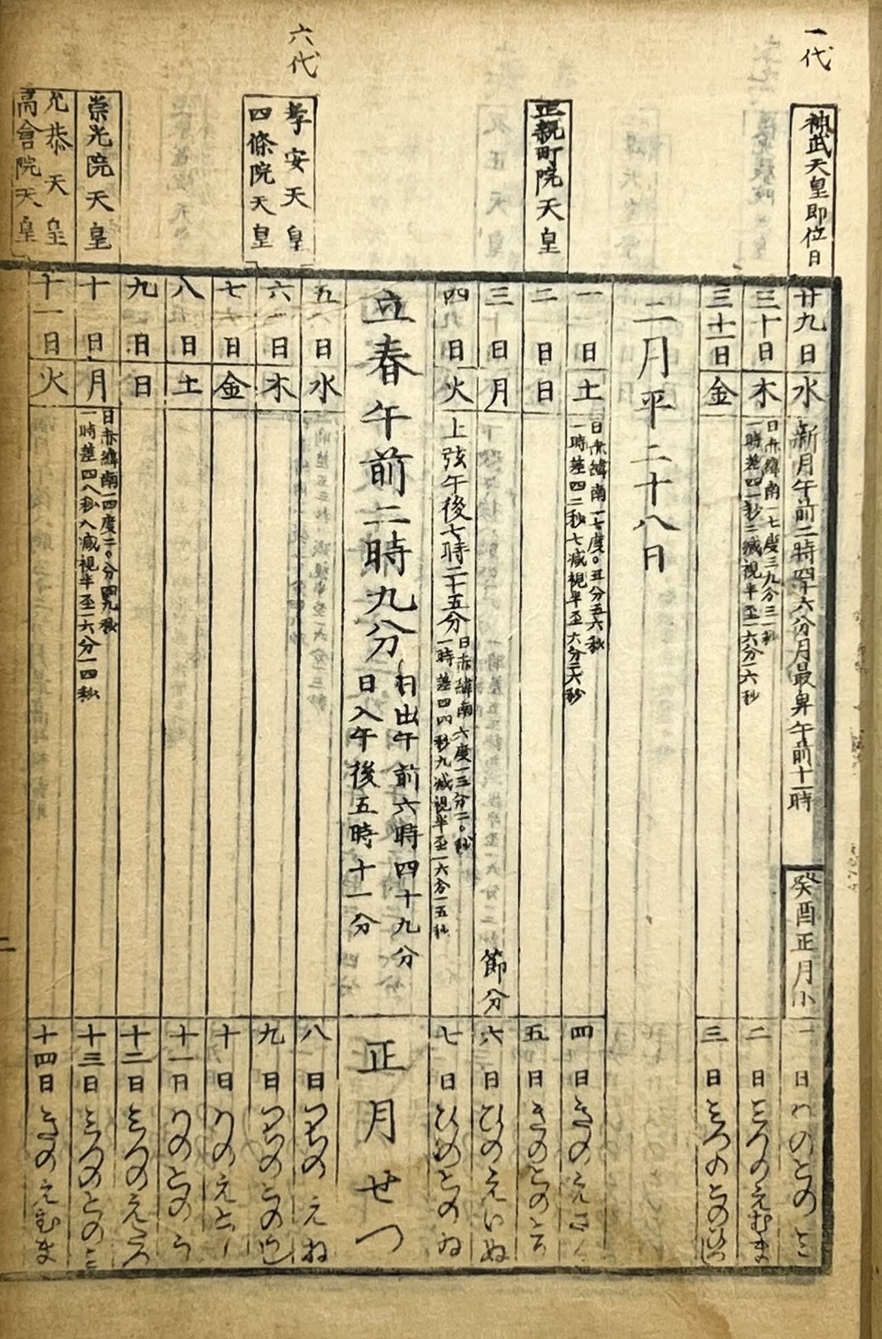神武天皇即位紀元二千五百七十二年明治四十五年暦 神武天皇が即位したのは、本当に「2月11日」なのか？ 最初は別の日だっ