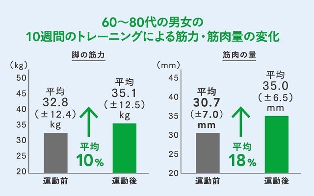 中高年のための大腰筋3分間体操 体力年齢が10歳若返る! Amazon.co.jp: 大腰筋3分間体操 ― 体力年齢が10歳若返る! : 石津