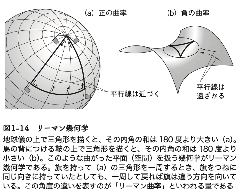 リーマン 幾何 学 リーマン幾何学 復刊 近代数学講座 8 NDLサーチ 国立 