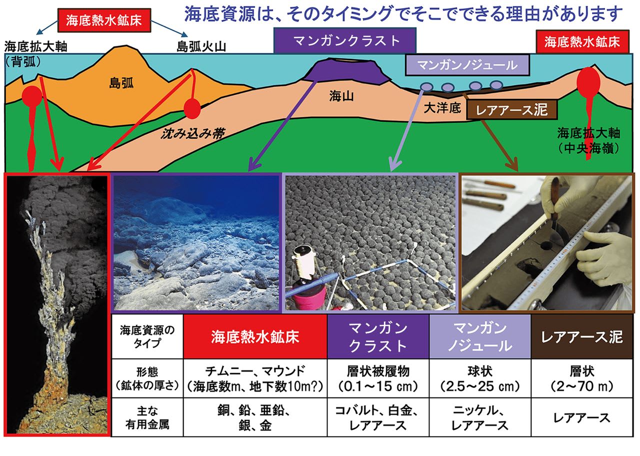 日本は、4種類の海底鉱物資源がそろっている世界唯一の国だった