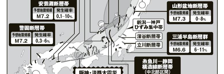 図／編集部作成
