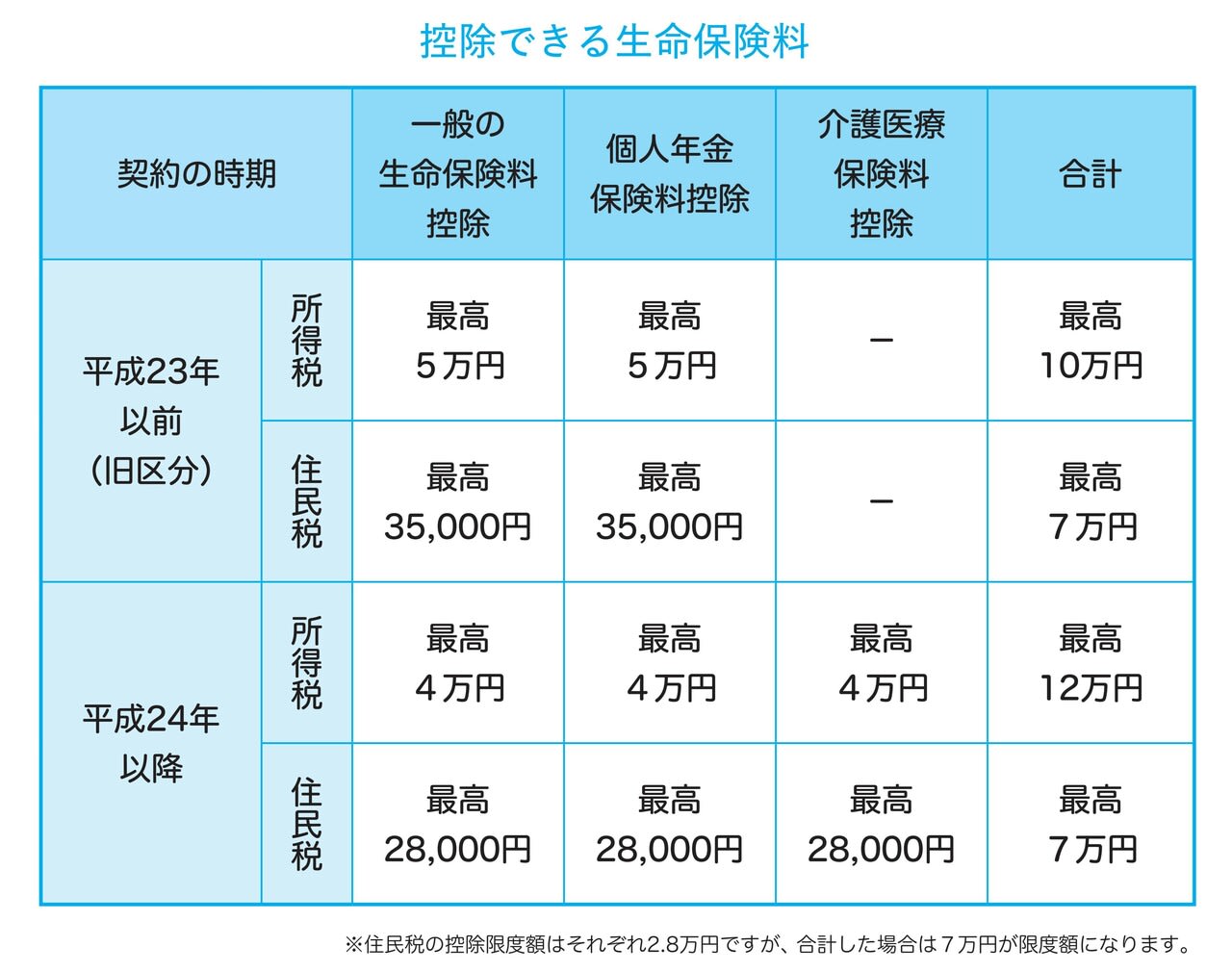 年末調整、確定申告、ふるさと納税…今さら聞けない「会社員でも節税できる方法」（佐藤 敦規） - 2ページ目 | マネー現代 | 講談社