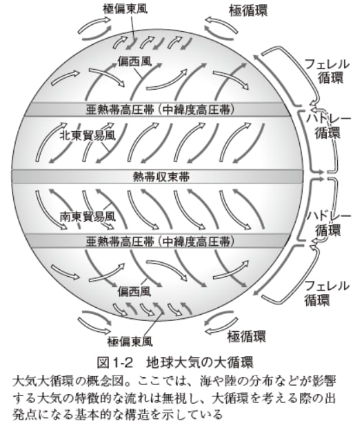 ハドレー循環」は「中緯度」を超えられない…「地球」が生んだ強大 