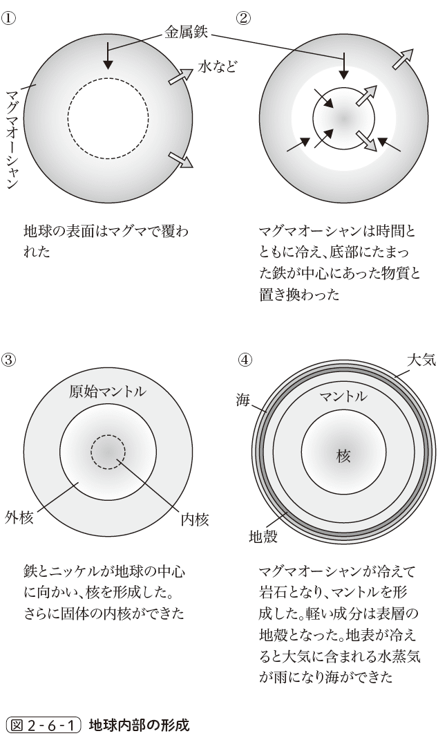 地球史における最大級のナゾ……「エディアカラ生物群」と「全球