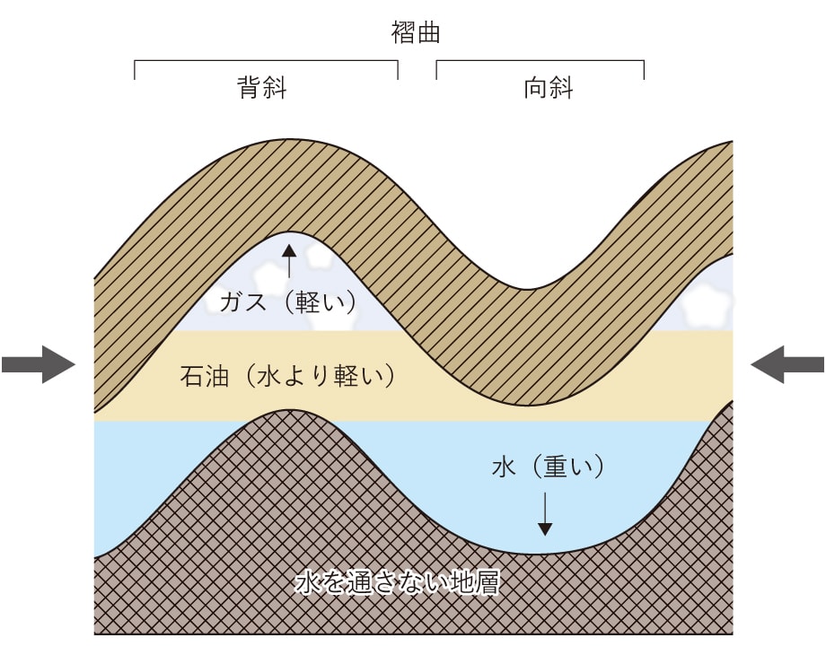 日本列島を真ん中で折り曲げる「フォッサマグナ」…なんと、南と北では「まったく違う」地質だった（藤岡 換太郎） - 2ページ目 | ブルー ...