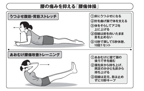 医者が教える！今日からできる「腰痛と膝の痛み」を一気に軽くする方法