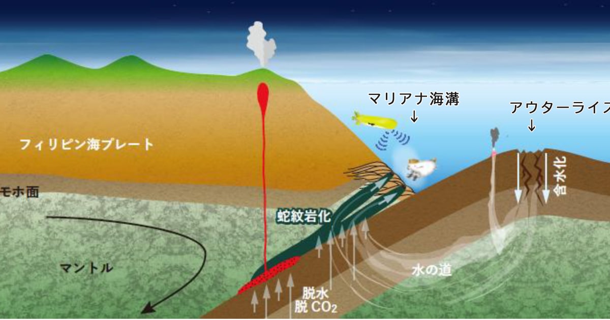 マリアナ海溝で生命の限界を探る！生命研究の第一人者が現代の