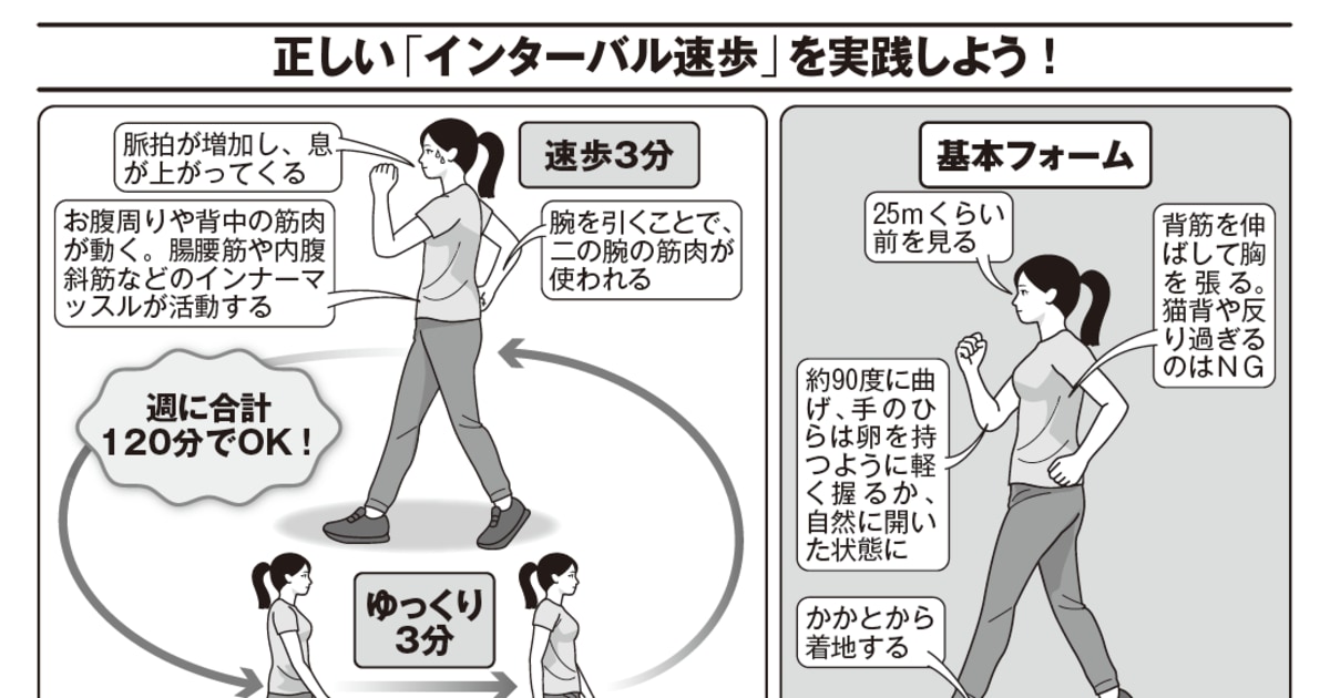 世界が絶賛…！日本人が開発した「半年で10歳若返る」歩き方