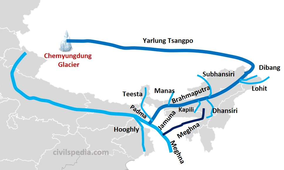 Brahmaputra River Basin Map showing Yarlung Tsangpo in Tibet, Dihang in Arunachal, tributaries Subhansiri Lohit Manas Teesta