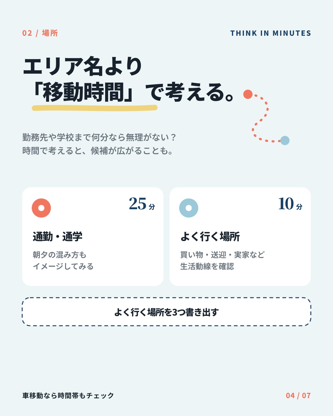 希望エリアを移動時間から考える