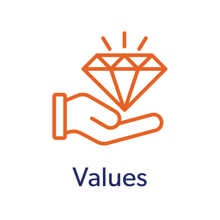 values