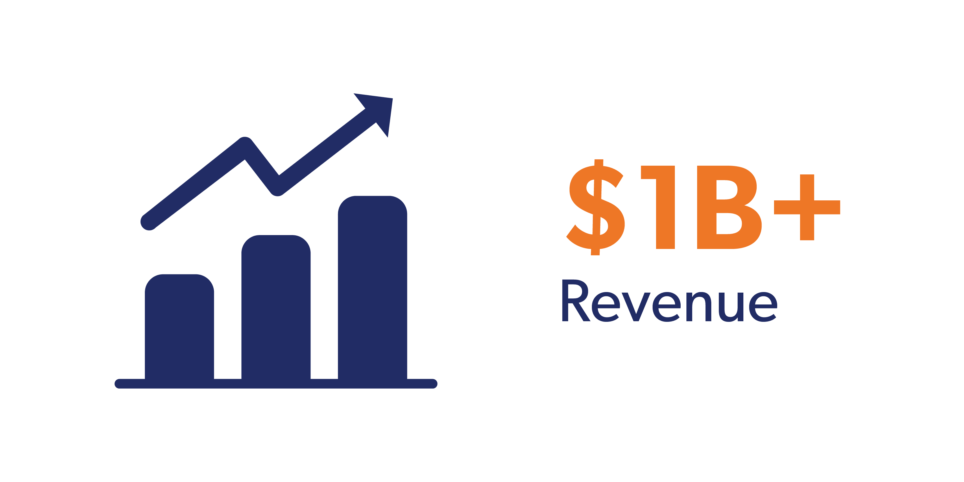 revenue