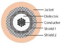 RG142 Coax Diagram