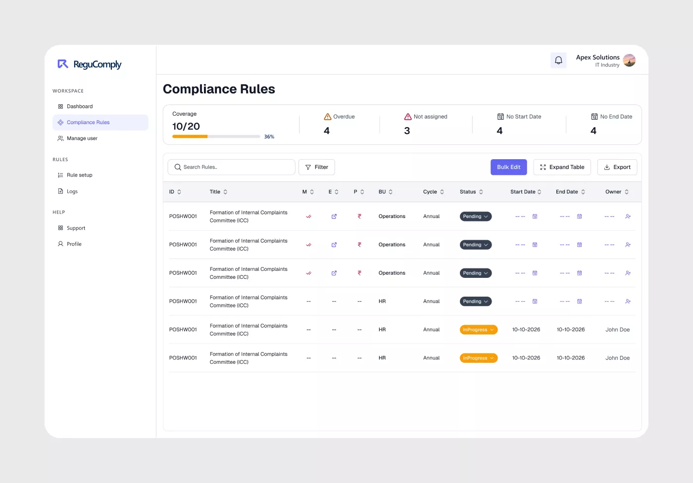 Compliance Overview Table