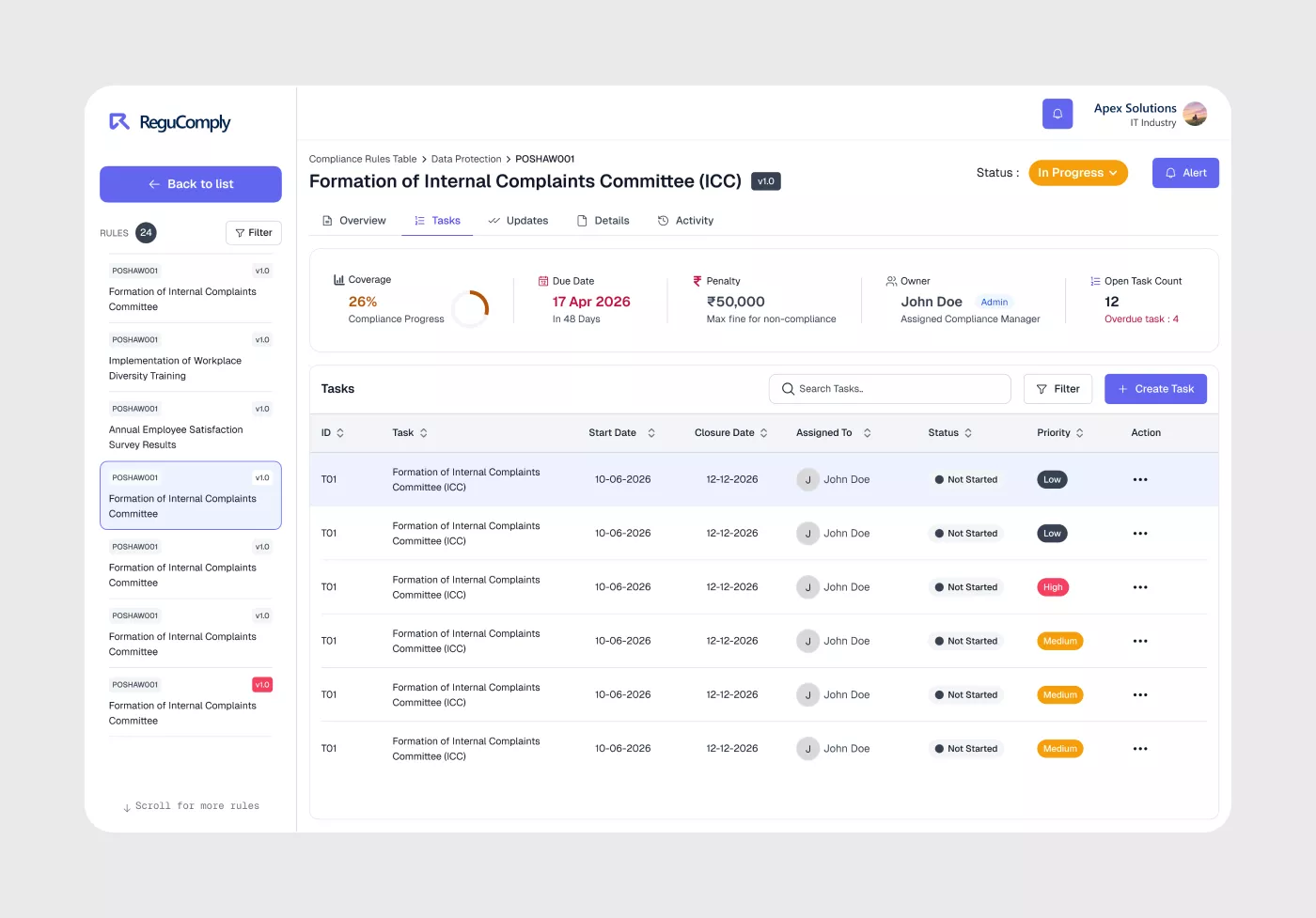 Compliance Details Workspace