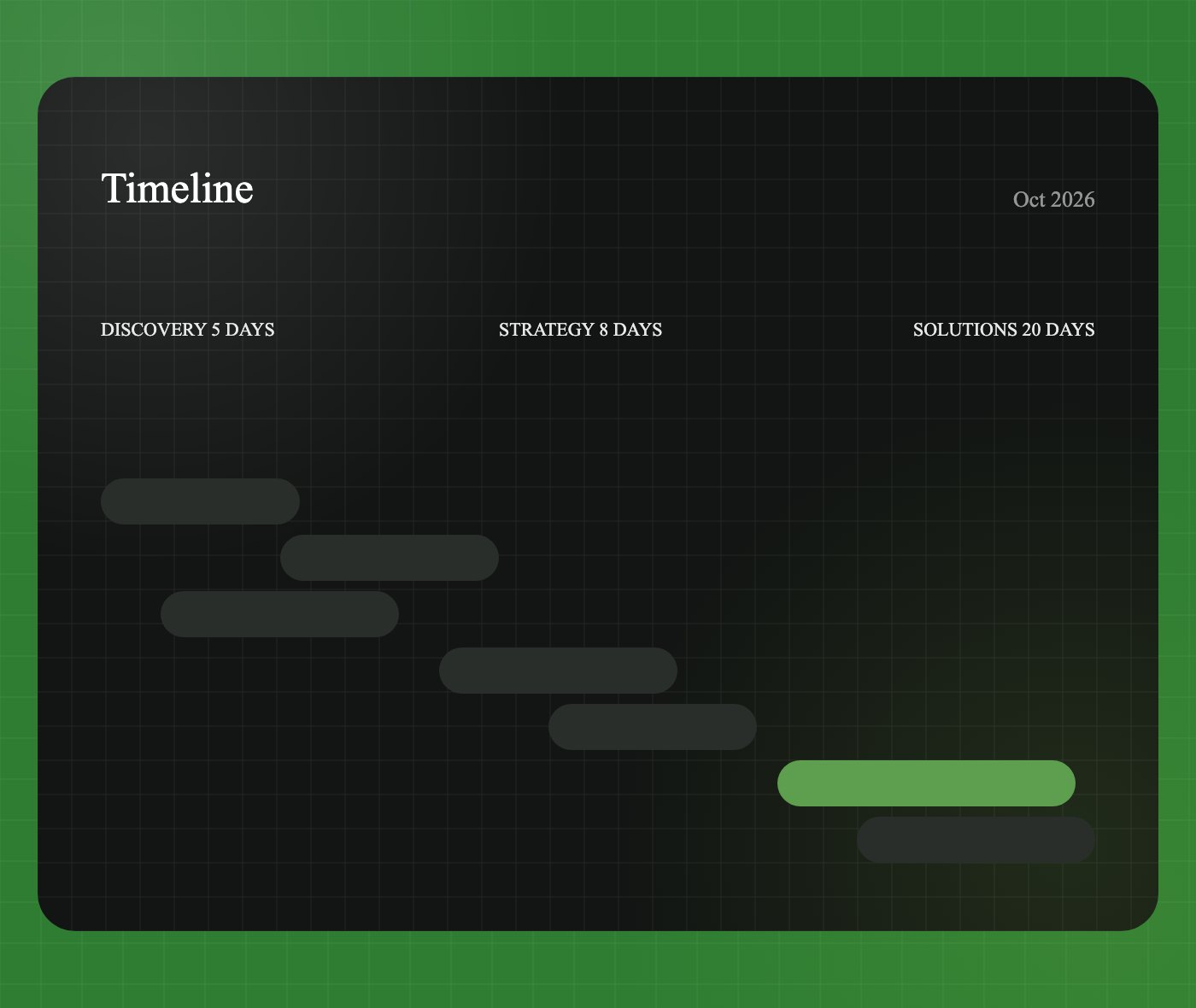 SGDS: household waste collection platform, timeline
