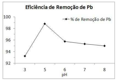 [Resolvido](Modelo Enem) Solubilidade e pH Nptxv0udc91yhpyzg9ir