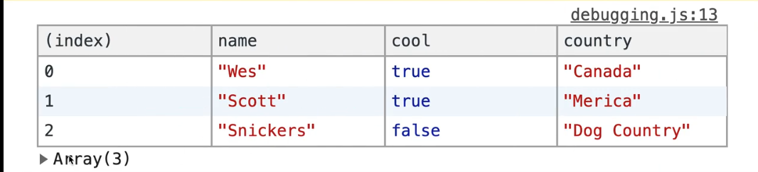 https://res.cloudinary.com/geekysrm/image/upload/v1578689087/console.table.png