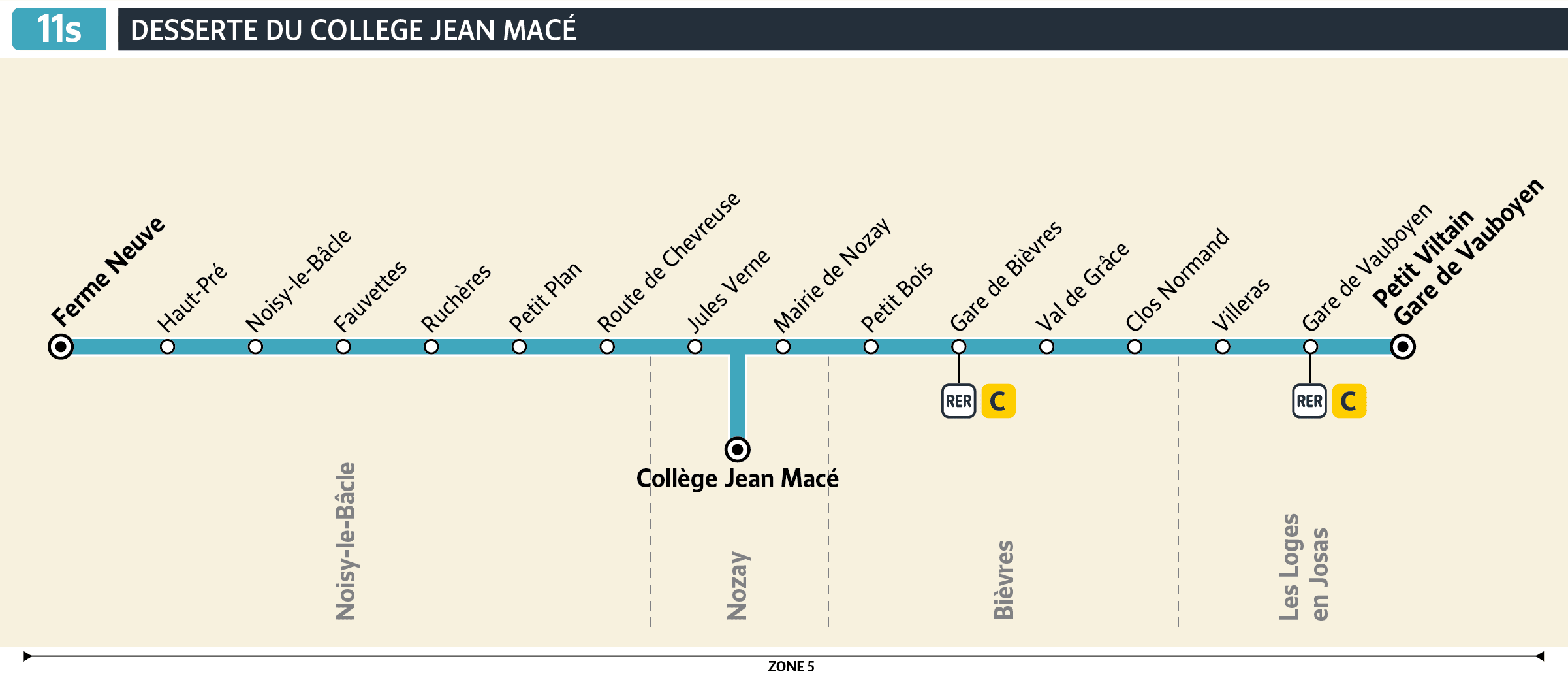 Graphic Ligne
