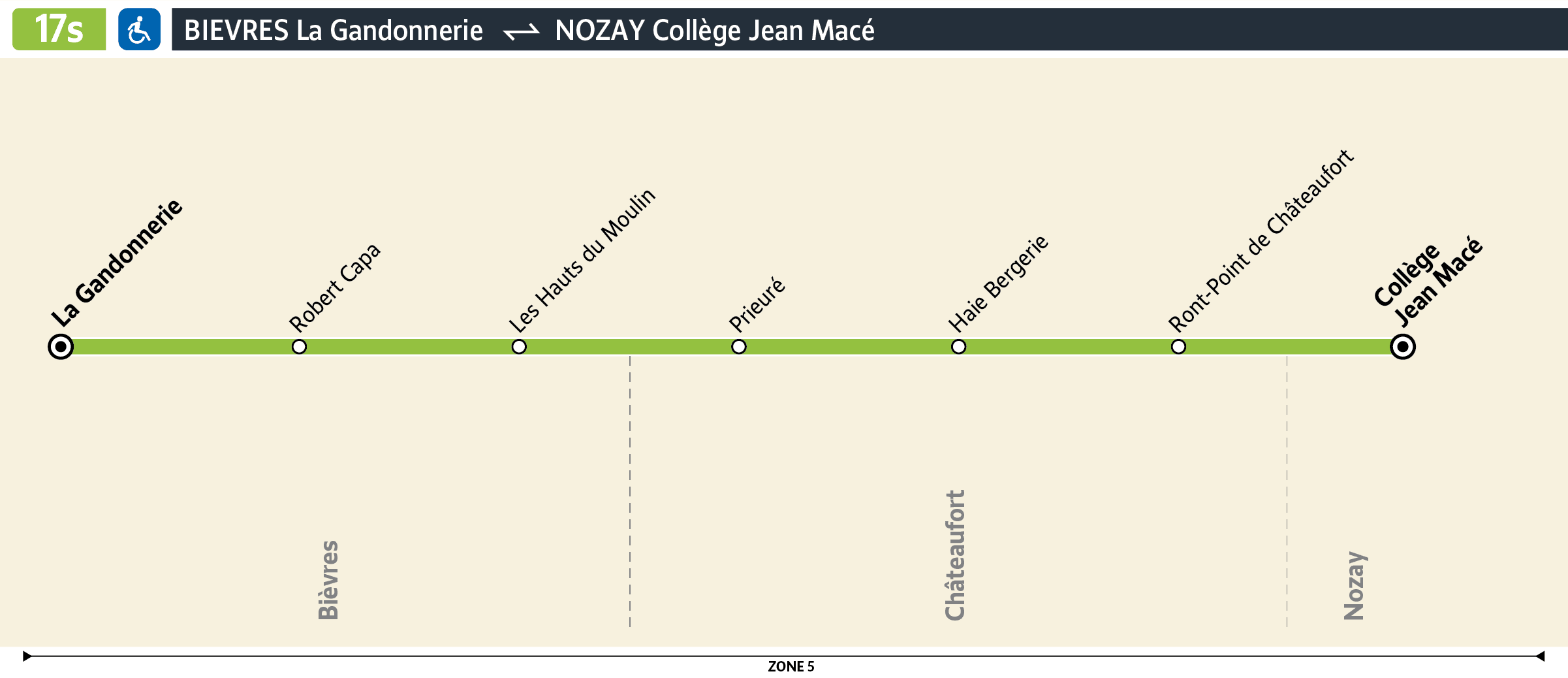 Graphic Ligne