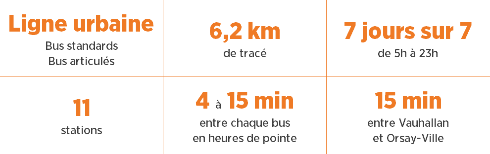 Graphic Ligne